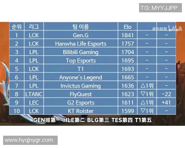 S15LOL赛事分析聚焦BLG战队防守反击策略与CSGO比赛热点解读 S15LOL赛事分析聚焦BLG战队防守反击策略与CSGO比赛热点解读