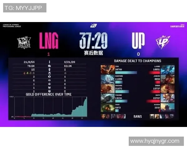 S15LOL赛事分析DOTA2热点解读LNG快攻战术的深度剖析与展望