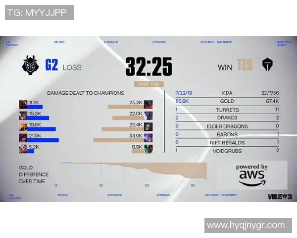 esports最新数据电竞实时数据分析英雄联盟战术TOP10V5团队表现突出 esports最新数据电竞实时数据分析英雄联盟战术TOP10V5团队表现突出
