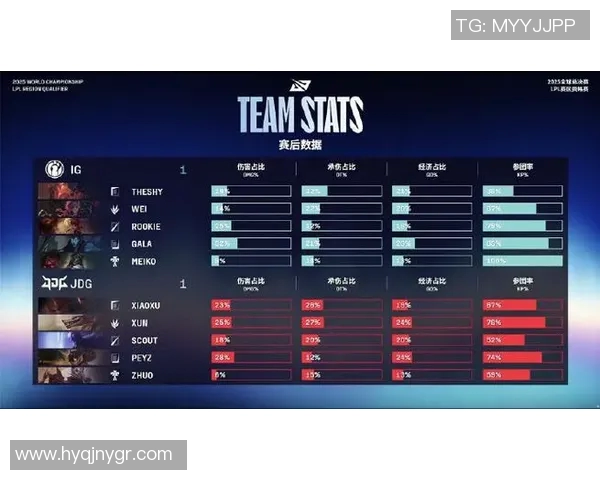 esports最新数据电竞赛后复盘JDG与IG对决中的战术灵活性分析与数据解读 esports最新数据电竞赛后复盘JDG与IG对决中的战术灵活性分析与数据解读