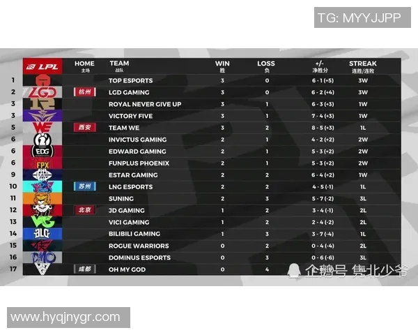 S15LOL冠军杯中FPX战术表现深度解析与点评实时新闻 S15LOL冠军杯中FPX战术表现深度解析与点评实时新闻